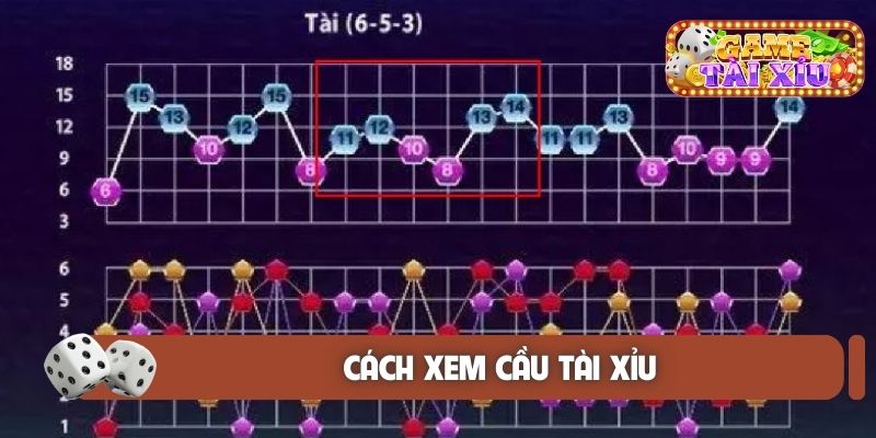 Cách xem cầu tài xỉu